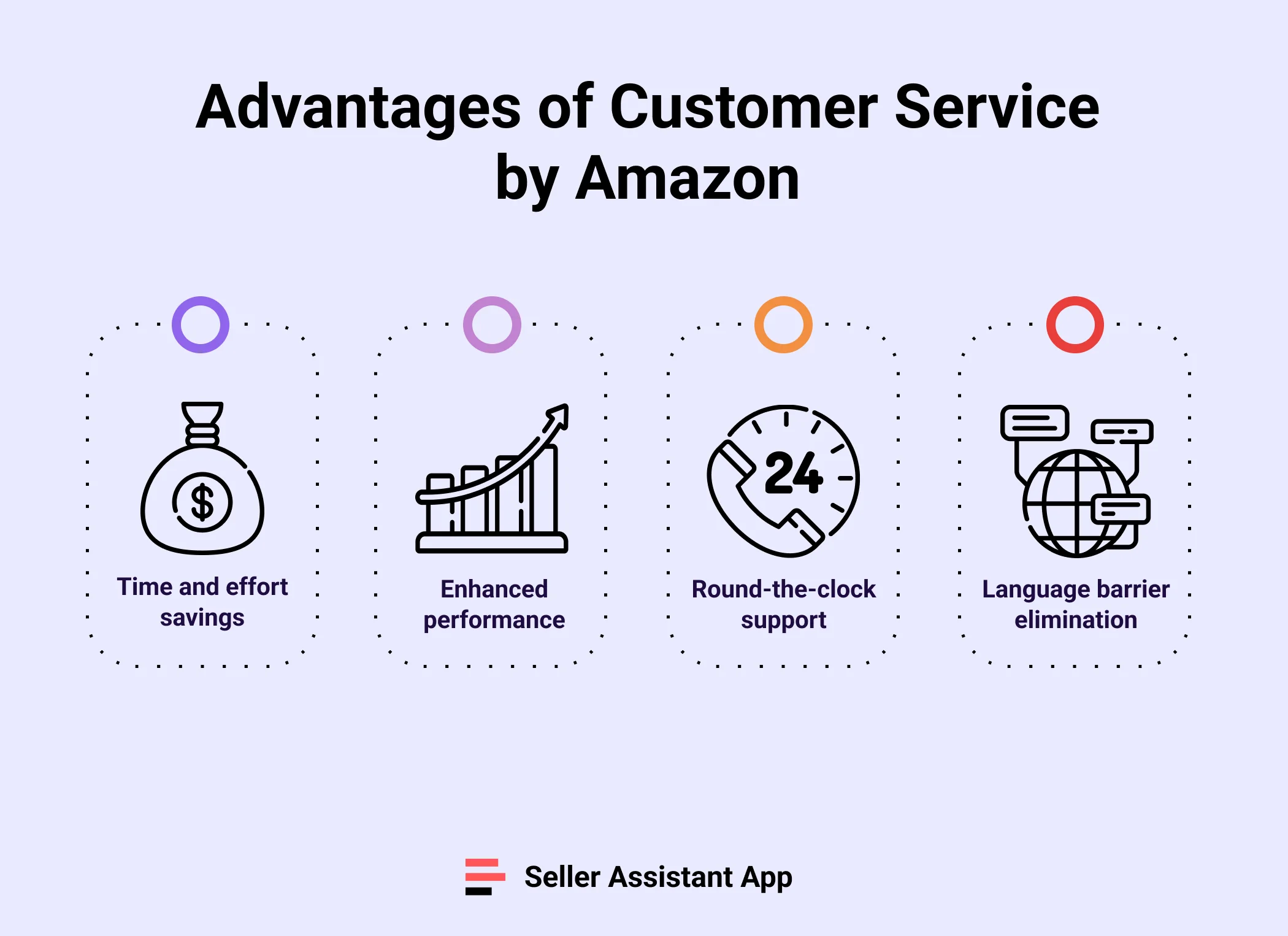 How Does Amazon FBA Work. Is Amazon FBA Worth it? Seller Assistant